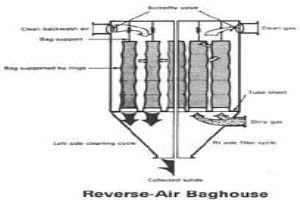Reverse Air Baghouses manufacturer