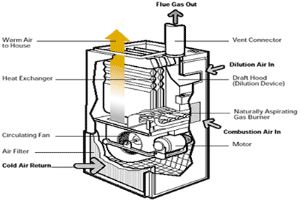 Air To Air Heat Exchanger manufacturer